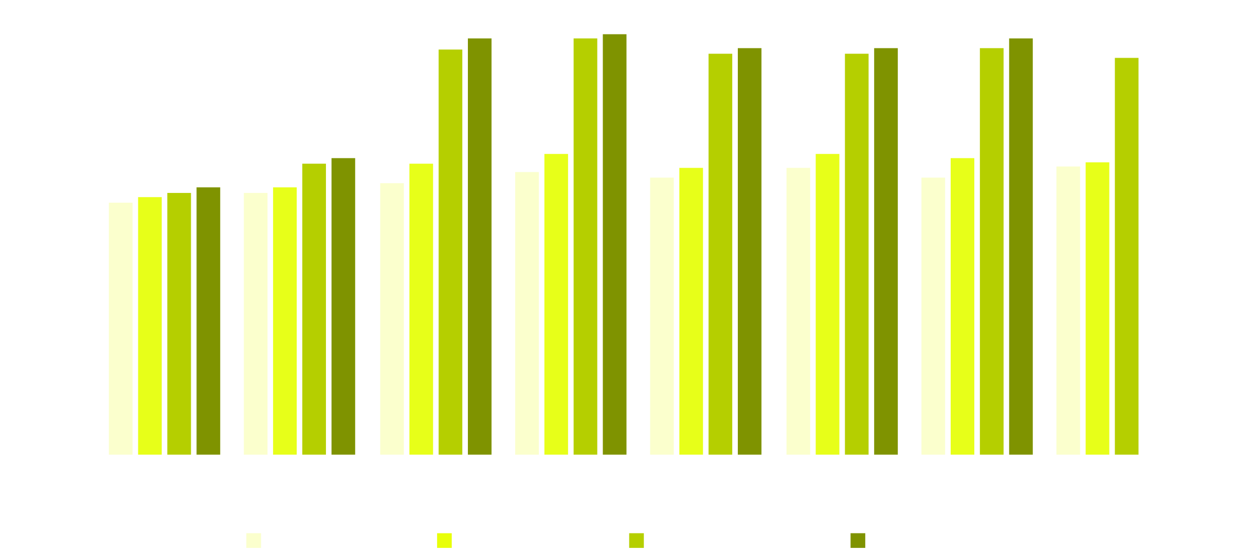 Adela Temperature Tests